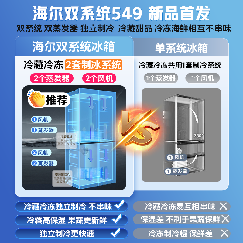 Haier's new product debut 549-liter dual-system ice-making refrigerator with four-door cross-section, first-class energy efficiency, energy-saving, air-cooled, frost-free household ALP ultra-clean system, large capacity subsidy of 20%, 549-liter dual system + ALP ultra-clean five-effect in-one + with ice making