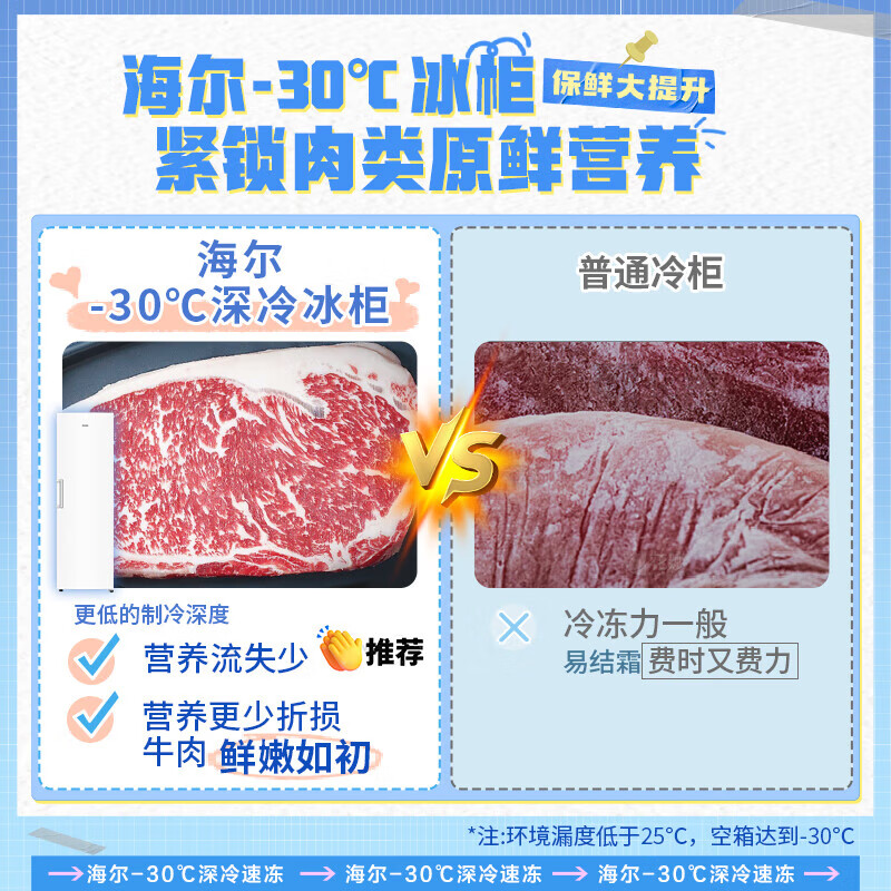 Haier upright freezer household first-class energy efficiency does not require frequent defrosting 290/335 small fully refrigerated single-door refrigerator drawer-type breast milk side door large capacity appliance subsidy 290 liters independent ice making room 6-story height 1.7 meters丨air-cooled dual frequency conversion