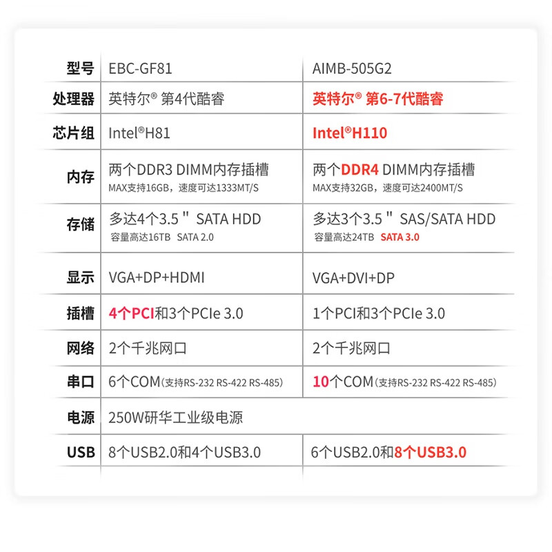 APUG Advantech Advantech Industrial Computer 510 original IPC-610L industrial computer host server serial port supports XP workstation equipment visual inspection 4U chassis complete machine IPC-610L-GF81 (4th generation) (HDMI) I7-4770/16G/512GSSD/keyboard and mouse