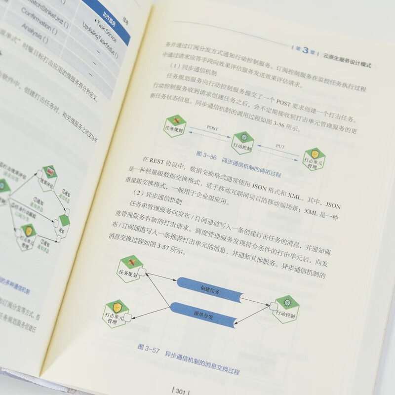 Cloud native network architecture and key technologies Research on tactical communication and information systems for unmanned and intelligent battlefields