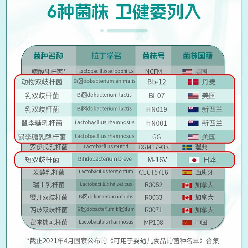 Suchen Six-Link Probiotics for Infants and Children Bifidobacterium Bb-12+HN019 Care for Gastrointestinal and Spleen Weakness 6-60 Months Six-Link Probiotics (Full Size) 30 Sticks*1 Can