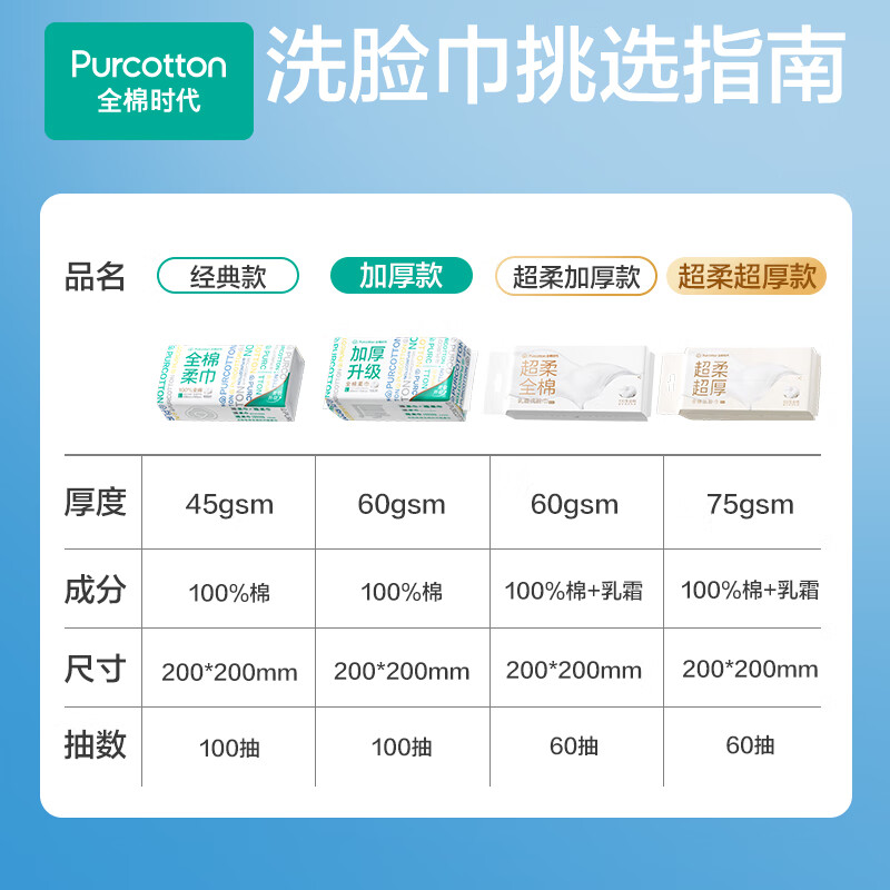 Cotton Era Sun Yingsha's same style face towel 100*6 packs 100% cotton soft towel disposable towel 20*20CM