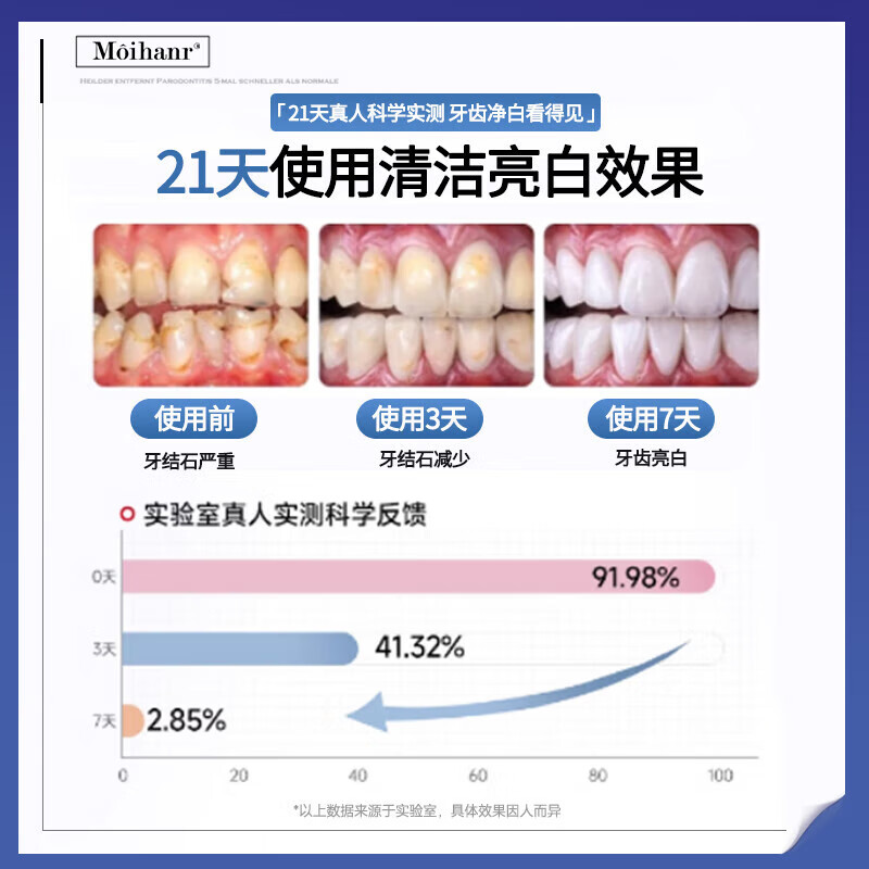 MOIHANR German whitening toothpaste removes yellowing, removes bad breath, brightens, removes tooth stains, smoke stains, tartar, inhibits bacteria, and contains fluoride.