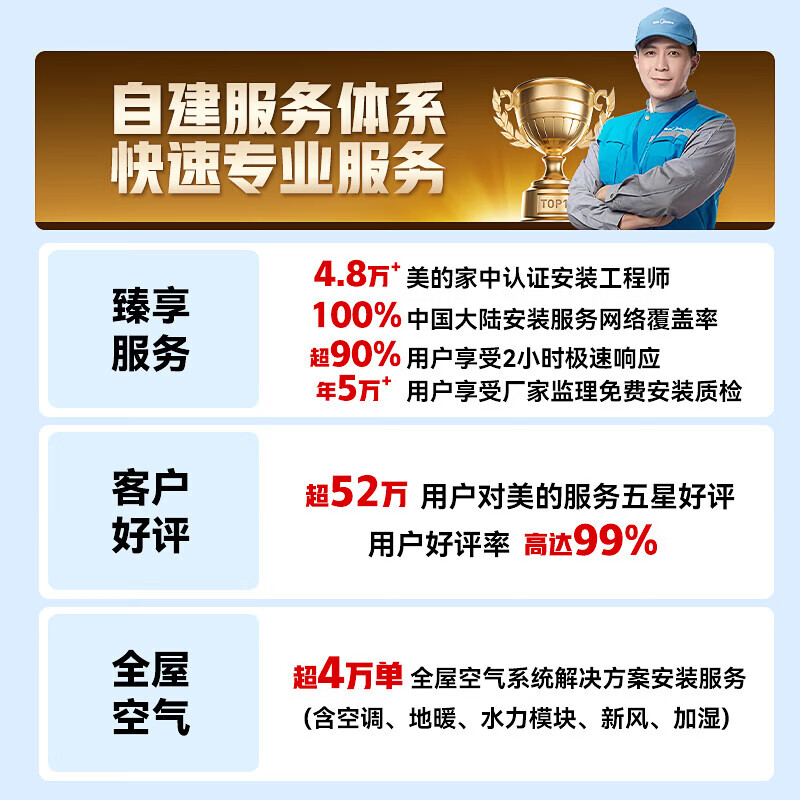 Midea Midea central air-conditioning multi-split Starlight Pro with water pump full DC frequency conversion first-level energy efficiency one-to-many new product MDS-120W-E01-XGpro (GNX) pump MDS-160W-E01-XGpro (GNX) five