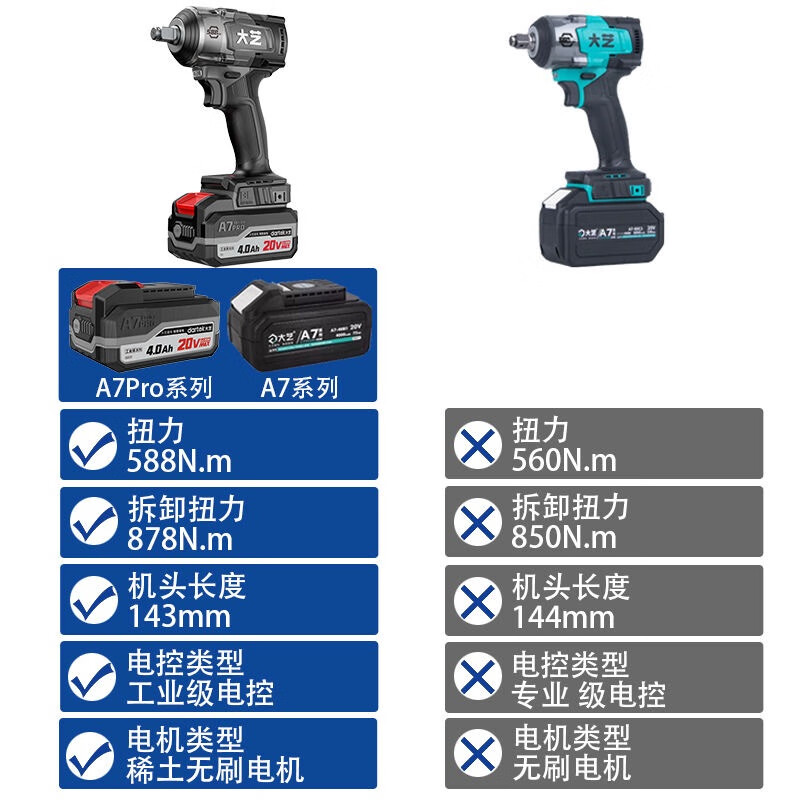 Dayi Electric Wrench 20V Lithium Brushless Impact High Torque Electric Wind Cannon Auto Repair Rack Worker Auto Mechanic Pro588 A7Pro588 6.0Ah Single Electric Set