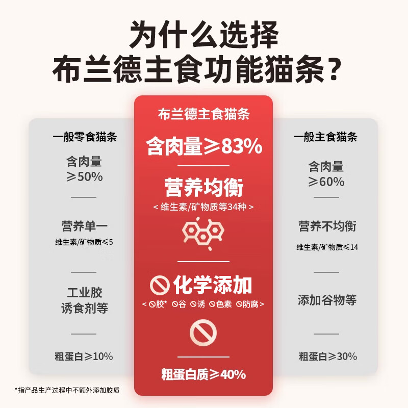 Brand's full price freshly cooked staple food cat strips without food attractants for kittens and adult cats during pregnancy universal cat strips beef 5-pack