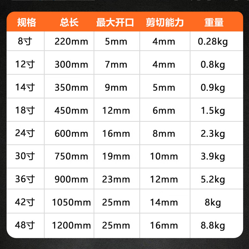 Padiling hydraulic pliers wire cutter steel bar cutting lock wire pressure pliers special labor-saving scissors 12 inches