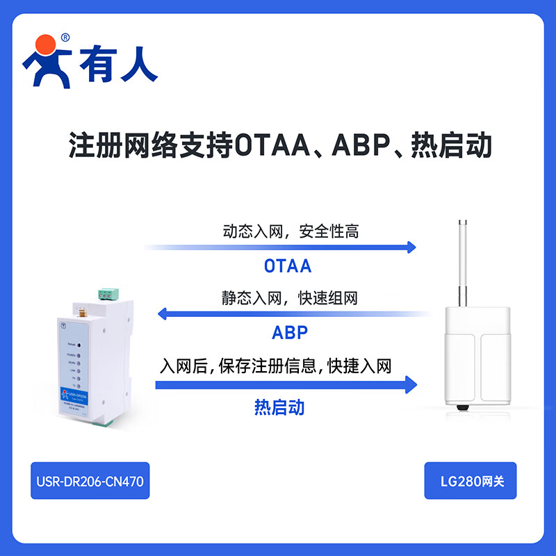 Yue Changsheng LoRaWAN wireless RF module 4G Ethernet wireless smart LoRaWAN gateway dtu terminal DTU-DR216 (EU868 frequency band) 220V AC supply