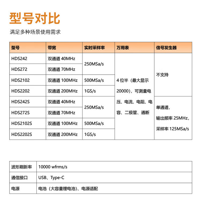 Owon Lilliput handheld digital oscilloscope single/dual channel 40~200MHz bandwidth with multimeter signal source function HDS272 (dual channel 70M)