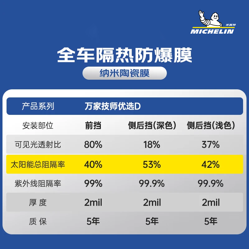 Michelin 10,000+ car film, front windshield, nano ceramic glass car film, solar high heat insulation, strong privacy window film package construction