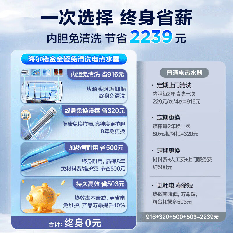 Haier (Haier) national subsidy 20% electric water heater 3300W variable frequency fast heating, clean fresh water without dirt, no need to replace the magnesium rod in the inner tank, first-class energy efficiency, seamless tank water storage type 60L 3300W PFA5/AI smart frequency conversion/power saving king