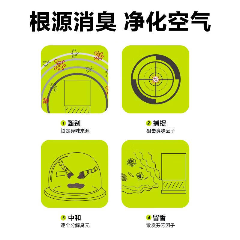 Ogura Bear Fragrance Air Freshener Aromatherapy Bedroom Bathroom Toilet Purification Deodorization Gardenia Tea