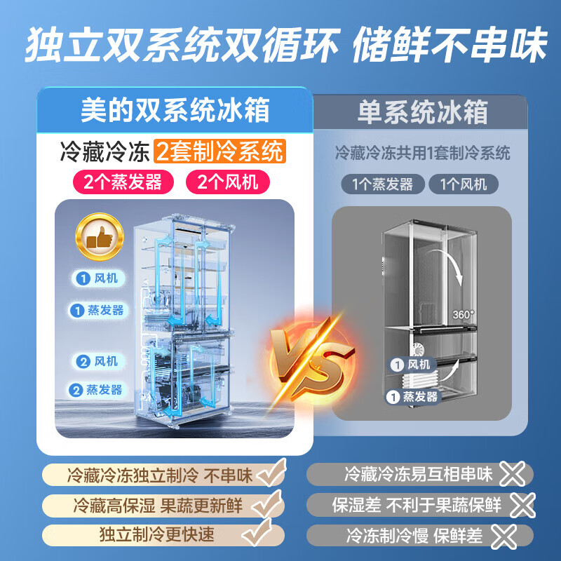 Midea national subsidy 532 French four-door refrigerator dual frequency conversion system cycle pt air-cooled, frost-free, energy-saving, large capacity, household ultra-thin, first-class energy efficiency, dual system dual cycle, 506 liters of odor-free MR-532WFPZE