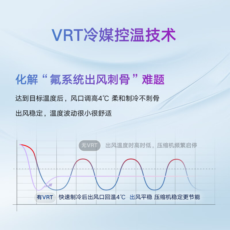 DAIKIN central air conditioner, one to four and one to three, household central air system B+ new product series multi-connected frequency conversion first-level energy efficiency B+ series 3 HP, two bedrooms and one living room, comfortable standard type