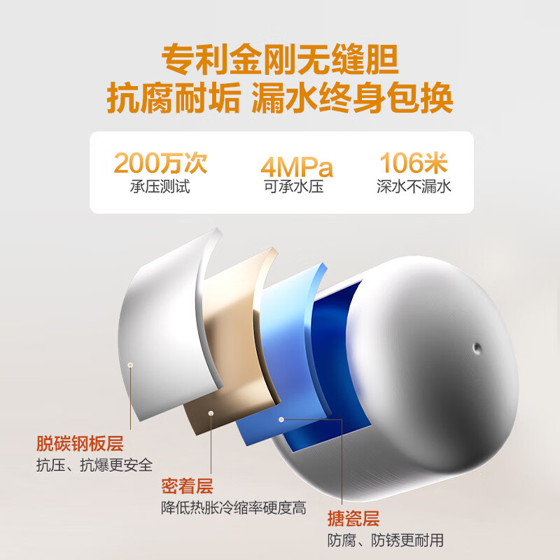 Haier produces Commander 5-liter small kitchen treasure under-counter electric water heater JD.com self-operated state-subsidized 1750W first-level energy efficiency home kitchen small water storage energy-saving hot water heater LEC5TP