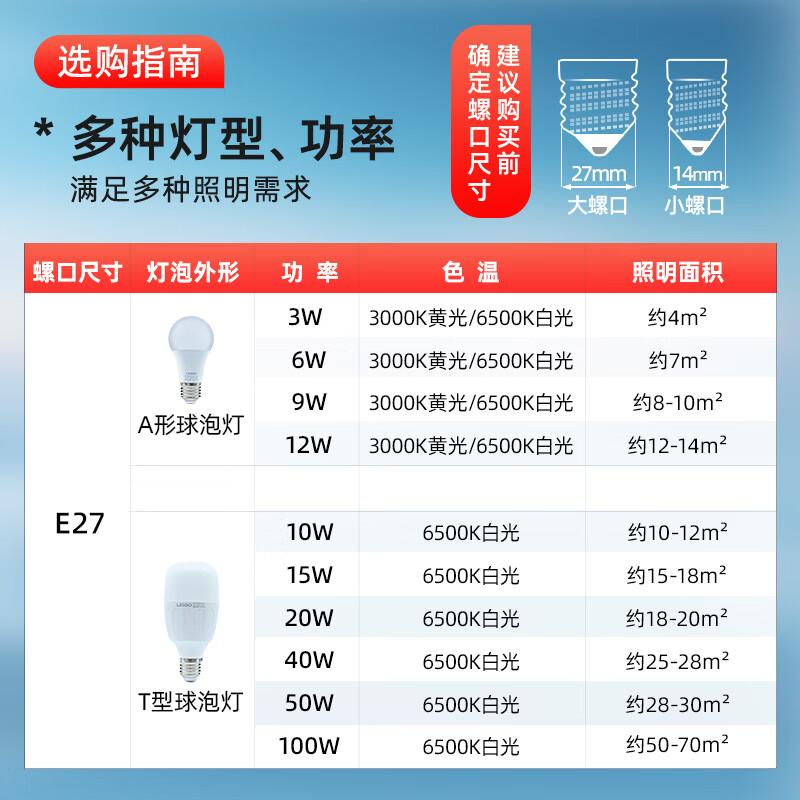 Lesso LED energy-saving light bulb cylindrical bulb E27 large screw mouth 20W high power property factory lighting white light 6500k