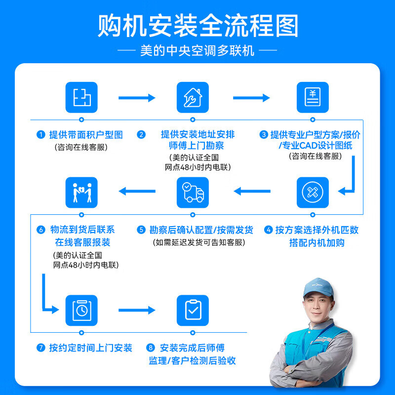 Midea central air conditioner, one to four, one to five, one to three, Samsung light multi-split, new level energy efficiency, full DC frequency conversion, smart cleaning MDS-120W-D02-XG (GNX4-1) Starlight 5 HP, one to three, first level energy efficiency, two rooms and one living room 110 (new style)