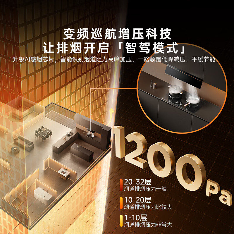 Midea steam wash AK9pro suction range hood home kitchen 30 air volume top side integrated European style dual chamber inverter hood CXW-140-AK9 PRO