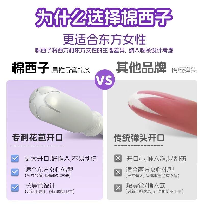 Jingjia New Customer Trial Mianxizi Tampon Catheter Type Novice Easy-to-Push Portable Trial Pack Menstrual Period Cotton Swabs 6 Trial Packs 3 R Normal Flow + 3 S Large Others