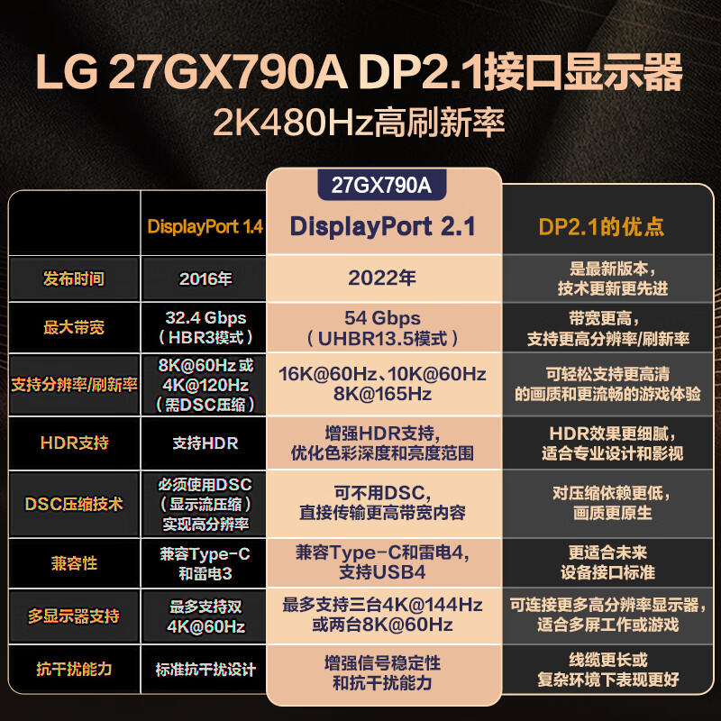 95% new LG 27GX790A Xuanjing GX7 26.5-inch 2k480Hz OLED display DP2.1 HDMI2.1 0.03ms HDR400 gaming e-sports display