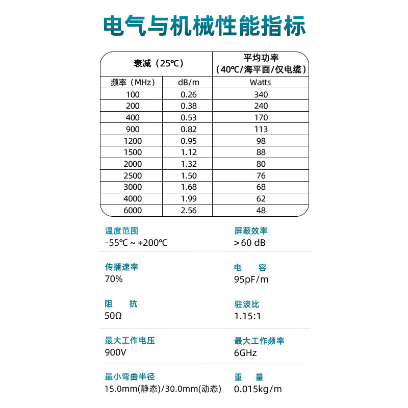 XINQY Xinqiyuan SMA/SSMA/SMP RF connection cable 6G low-loss coaxial interconversion flexible silver-plated RF feeder chassis interconnection SMA male-SMP female 0.15m