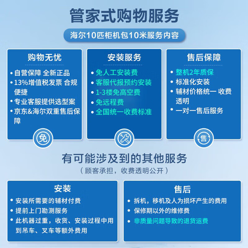 Haier central air conditioning 10 HP cabinet machine secondary energy efficiency 380V10P vertical RFLDC280UXBYA bare machine free of labor costs JD.com self-operated
