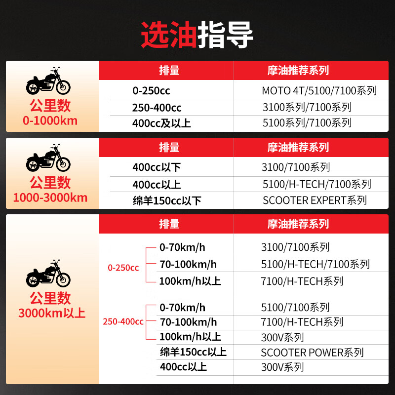 MOTUL Silver Sheep Motorcycle Oil 10W-40 Yamaha Suzuki Honda Haojue Pedal Four-Stroke SM Grade 1L