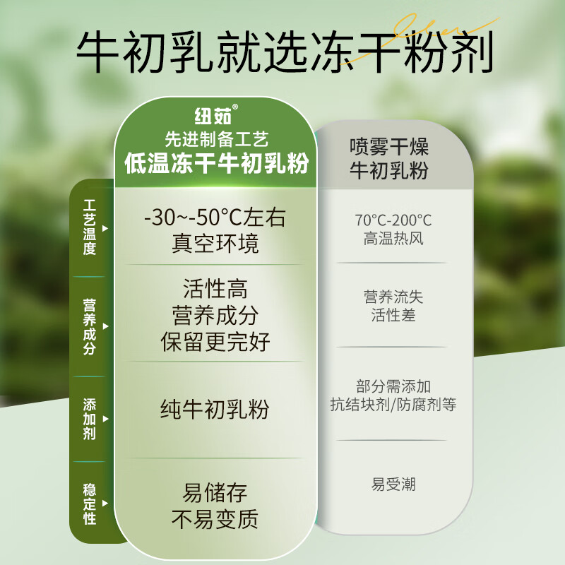 Nuru colostrum immunoglobulin children's lactoferrin colostrum powder freeze-dried powder holiday gift nutritional supplement oral immunoglobulin 5 boxes