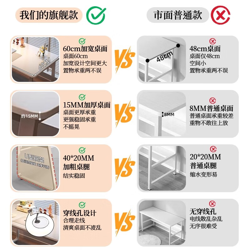 Carpenter's Mark Solid Wood Computer Desk Thickened Desktop Home Desk U-shaped Simple Desk Student Study Desk Rental Desk Loss Special Price 15 Thick Plate Brushed White Oak Color 120cm