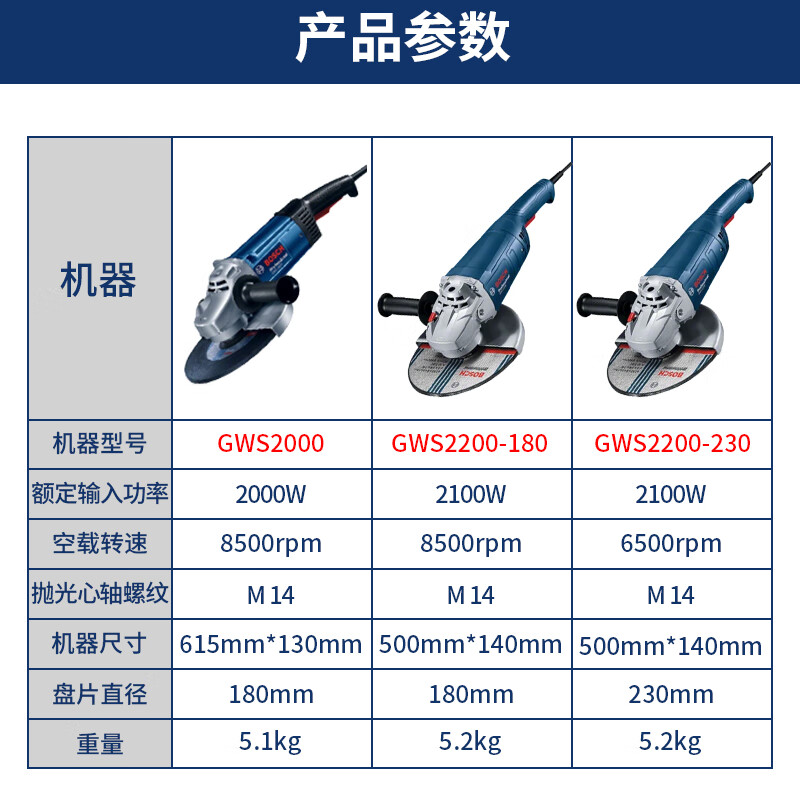 Bosch high power angle grinder GWS2200/180/230JZ industrial grade large angle grinder cutting machine GWS12-125S standard configuration