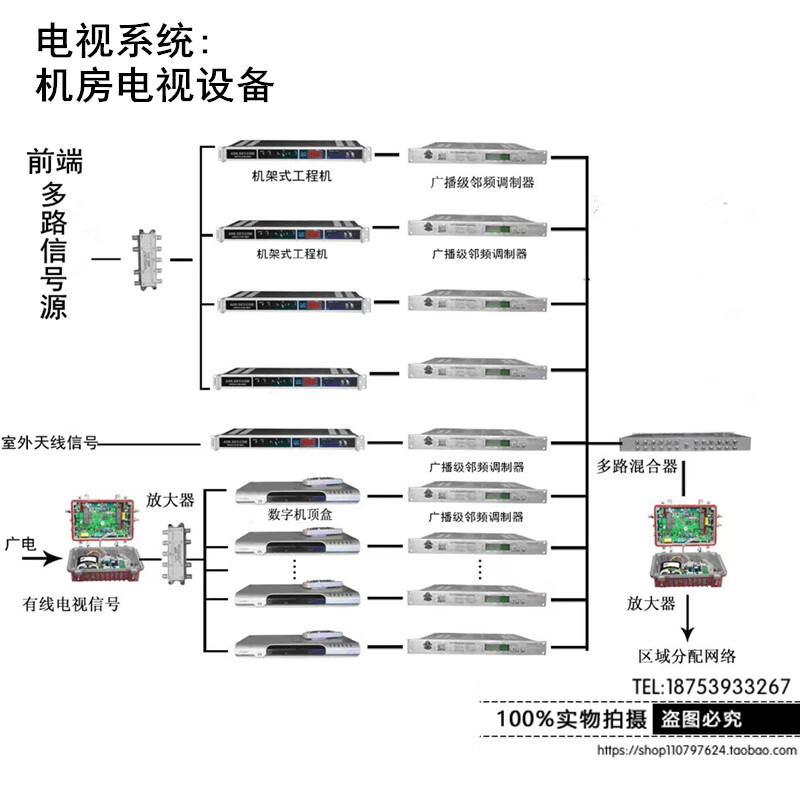 Aerospace Pearl River Communication Adjacent Channel Modem Medium and High Frequency Modulator Cable Video Conversion RF Default