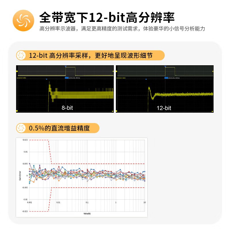 SIGLENT oscilloscope SDS800X HD 2/4 channel SDS802/804/814X HD 12bit resolution SDS800XHD-FG waveform analysis option
