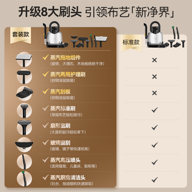 Deerma multi-brush head set, high-temperature steam cloth cleaning machine BY700S multi-function cleaning machine, kitchen greasy glass cleaning tool