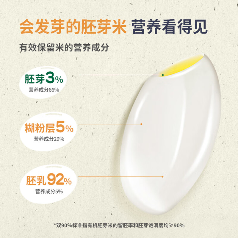 Grandpa's farm organic germ rice 300g cereal rice baby rice porridge children's nutritional staple food homemade complementary food