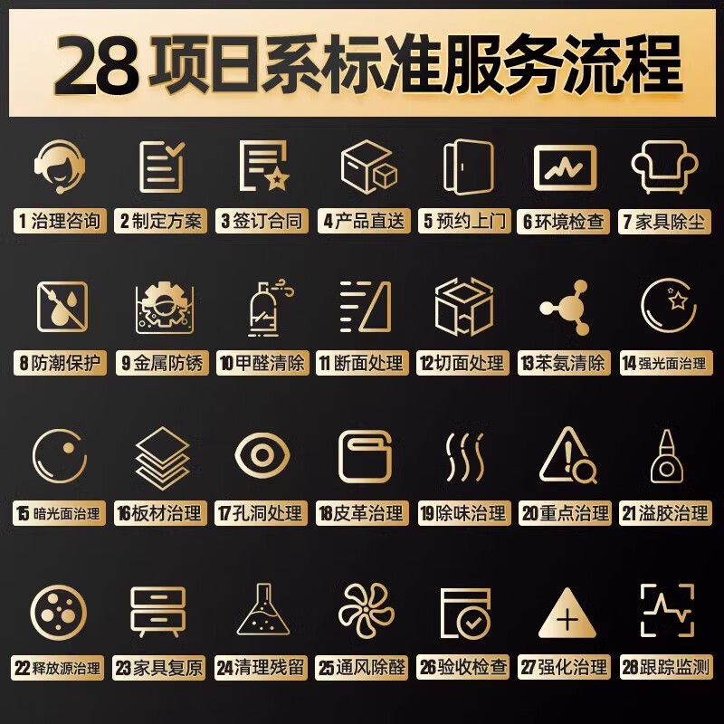 Maya Blue nationwide door-to-door formaldehyde removal service air management new house agency inspection Beijing Shanghai Shenzhen Dalian in-depth package