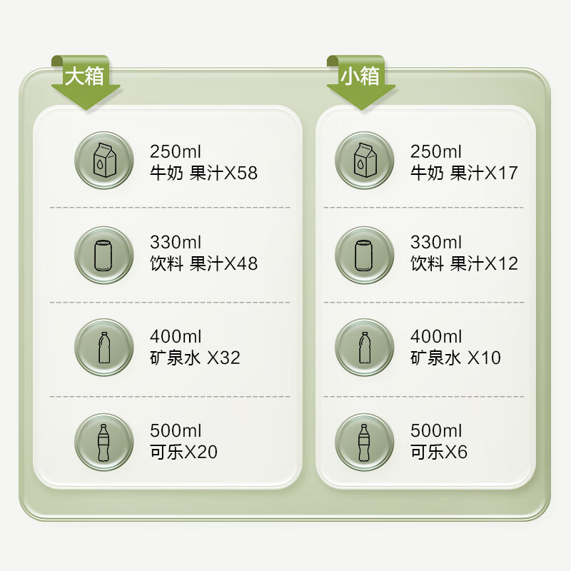 Midea Car Refrigerator Mini Home Small Office Dormitory Rental Refrigerator Freezer Mini Refrigerator Freezer Dual-Use for Car and Home - Dual Zone Design - 44L