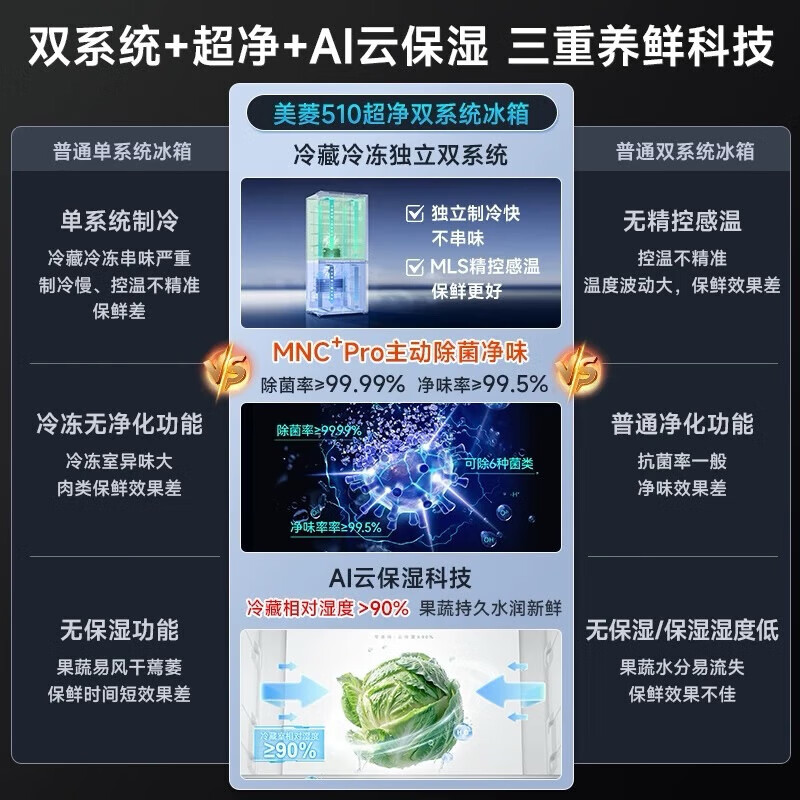MeiLing 510-liter cross-door multi-door double-circulation dual-system household ultra-thin zero-embedded active sterilization and odor-free first-class air-cooled frost-free large-capacity refrigerator worry-free insert 510 liter gray worry-free insert