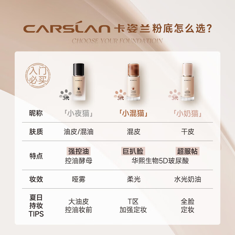 Carslan little mixed cat liquid foundation concealer, long-lasting, non-removing, moisturizing and adaptable to the face and mixed skin N01 30g Valentine's Day gift