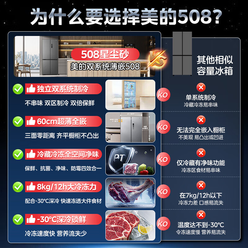 Midea M60 Zhenxiang series 508 French multi-door cross four-door air-cooled frost-free dual system dual-cycle bottom cooling ultra-thin zero-embedded flat-embedded household large-capacity refrigerator BCD-508WUSPZM (E) Stardust Sand