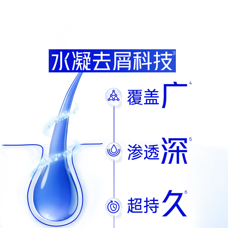Head and Shoulders anti-dandruff shampoo for men and women, anti-itch care 500g*2+80g*2 shampoo soothing set, same style as Liu Yuning