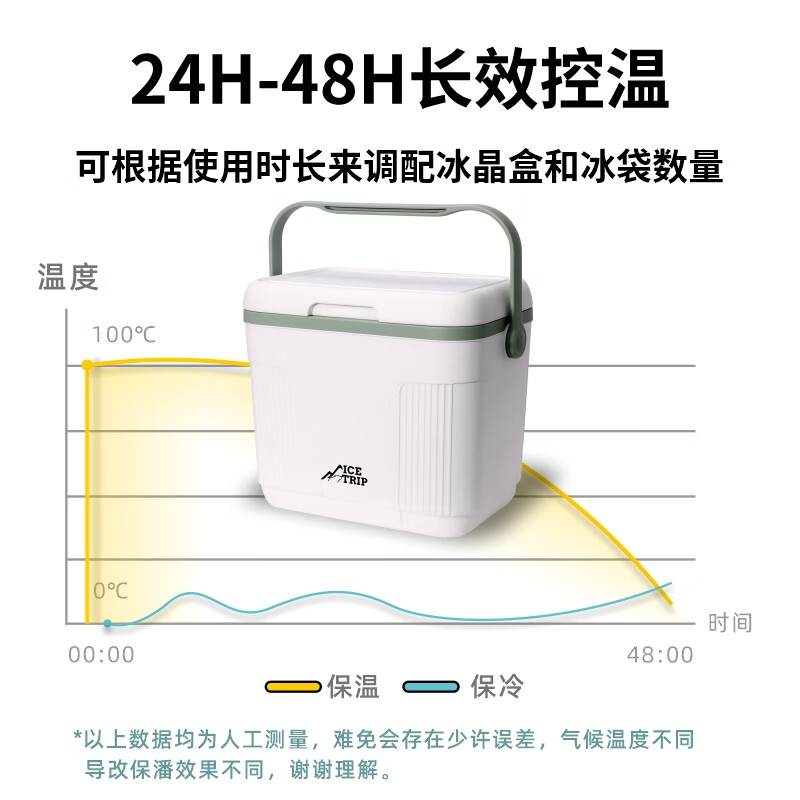 Ice energy outdoor picnic food incubator commercial stall ice storage ice bucket camping fishing mobile refrigerator freezer 22 liters white gray free 450ML ice box*2 + ice bag 1