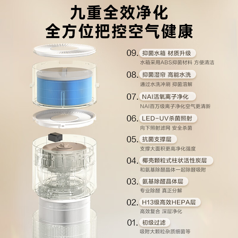Haier new product launch air purifier household bedroom formaldehyde removal, disinfection, sterilization, smoke odor removal, pet odor purification and fog-free humidification all-in-one machine KJ320 purification and humidification all-in-one upgraded version KJ320F-JSQ3U1