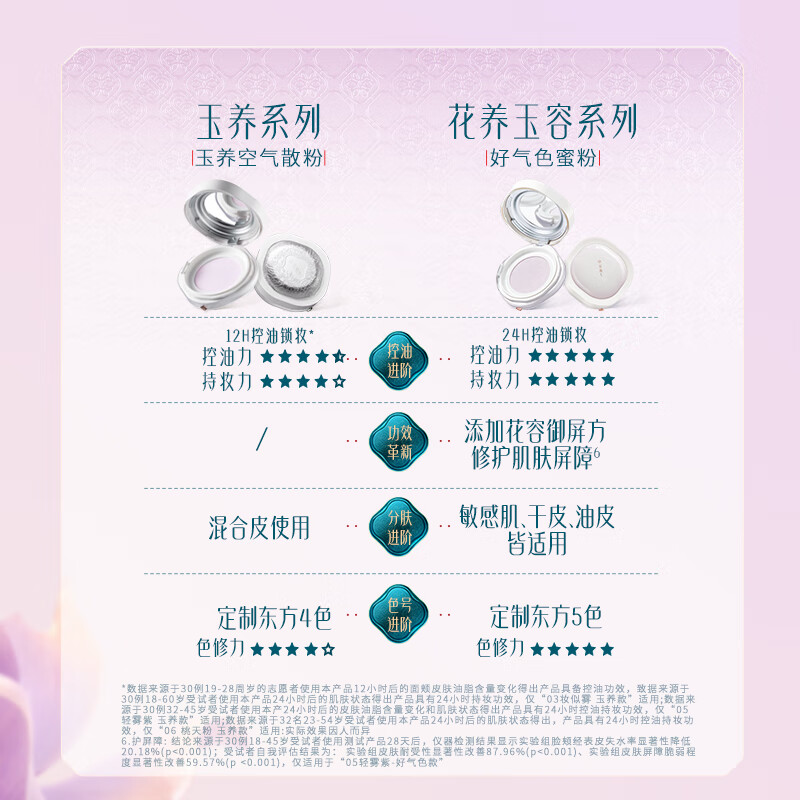 Hua Xizi Good Complexion Setting Powder 05 Yellow Repair, Oil Control, Brightening Multi-Skin Makeup 8.5g