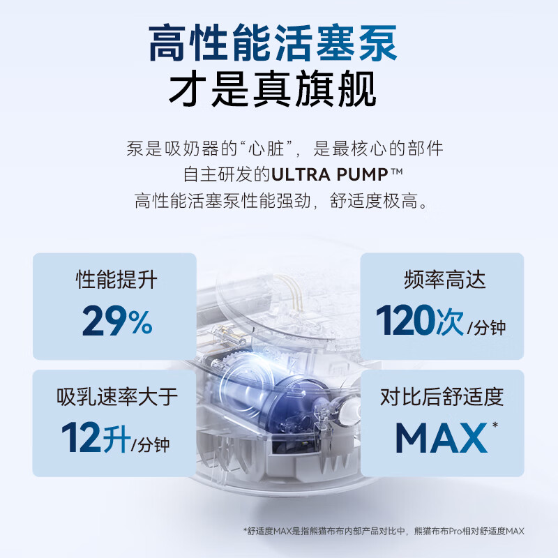 Panda Bubu smartpandapro intelligent professional-grade breast pump electric bilateral high-suction breast pump Panda Bubu Pro flagship professional grade