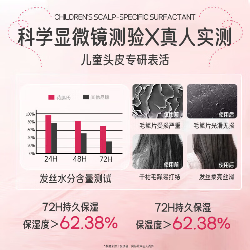 BEAUTY NOTES Children's Conditioner 3-12 Years Old Girls Amino Acid Hair Mask Repairs Dryness, Improves Frizz, Silky and Smooth 500ml