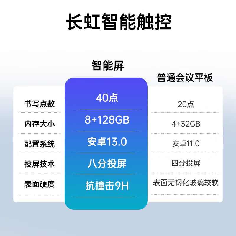 Changhong conference tablet all-in-one machine 86-inch smart video conferencing system 4K ultra-clear TV teaching touch TV learning multimedia all-in-one machine 860H68 dual system cart