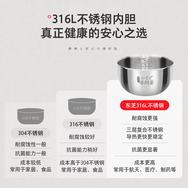 TOSHIBA's flagship hot model White Pearl 0-coated rice cooker for 4-5 people uncoated 316L stainless steel household low-sugar rice cooker 4-liter first-level energy efficiency RC-15HOVC (W)