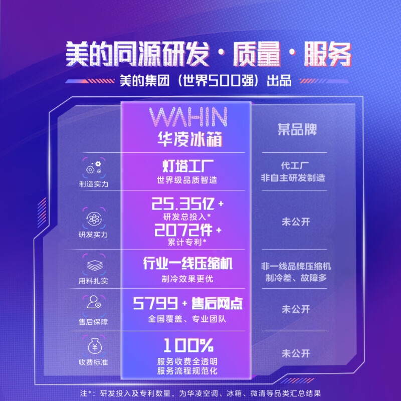 Hualing refrigerator produced by Midea Shenji 547 automatic ice making dual system 60cm ultra-thin zero-embedded cross-door four-door refrigerator first-class energy efficiency HR-547WUSIPZ