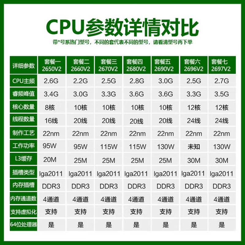 Intel Xeon E5-2680V2 2690v2 CPU processor 2011-pin X79 motherboard dedicated Xeon E5 2651V2 twelve core loose chips