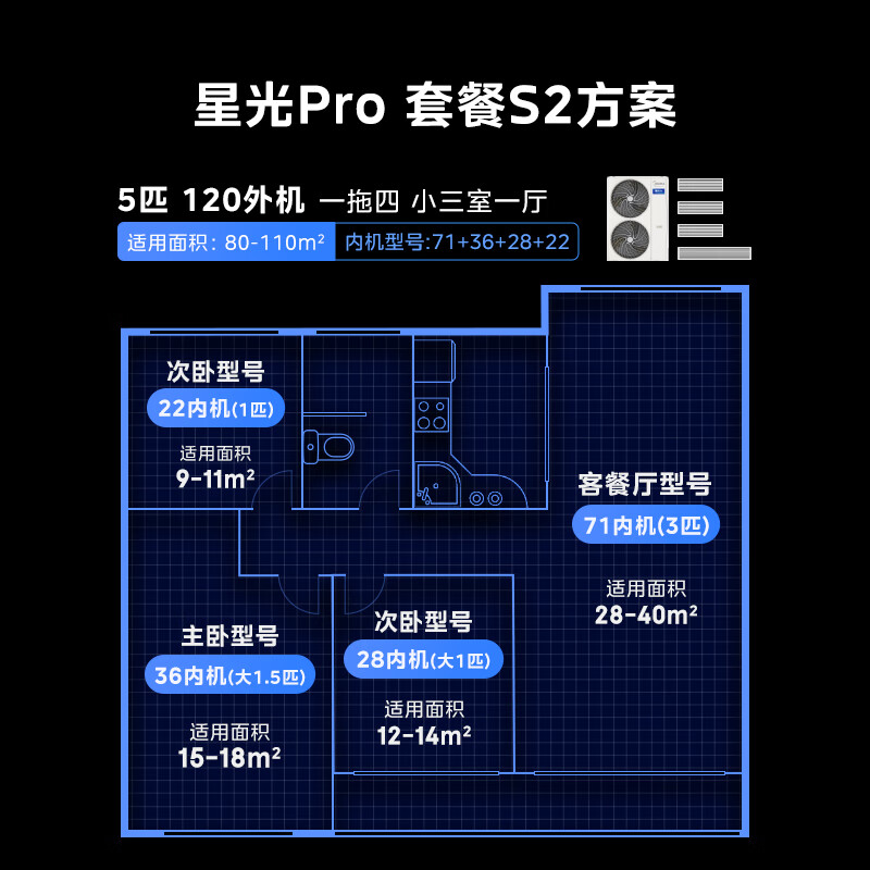 Midea central air conditioner one-to-four multi-connection 5 HP Starlight PRO pure copper tube first-class energy efficiency energy-saving three rooms and one living room 80~110 MDS-120W-E01-XGpro (GNX)